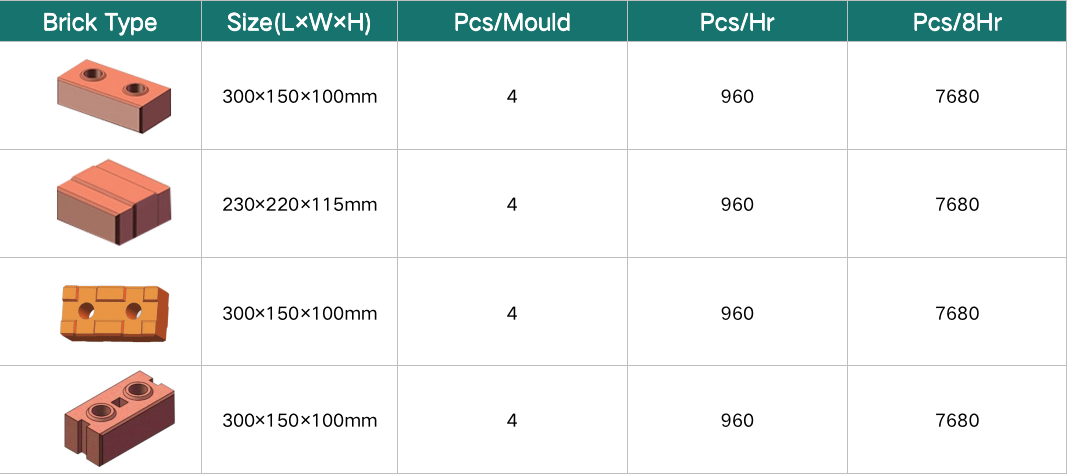 HR4-10 soil brick machine output