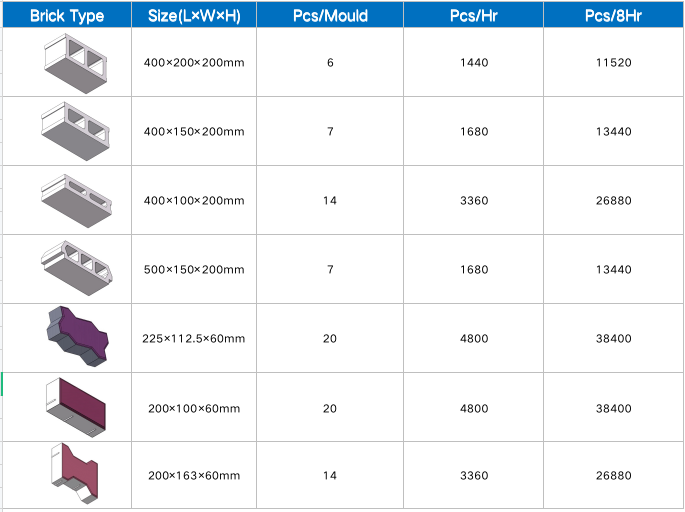 qt6-15 block machine output