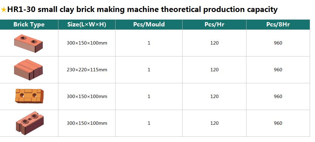 small clay brick making machine