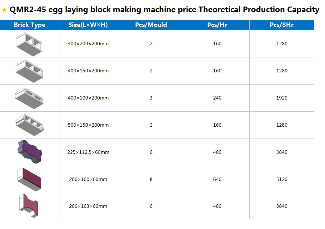 egg-laying-block-making-machine-price