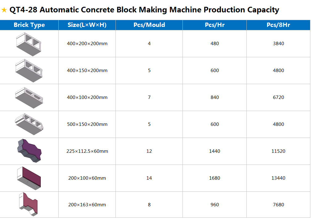 automatic-concrete-block-making-machine