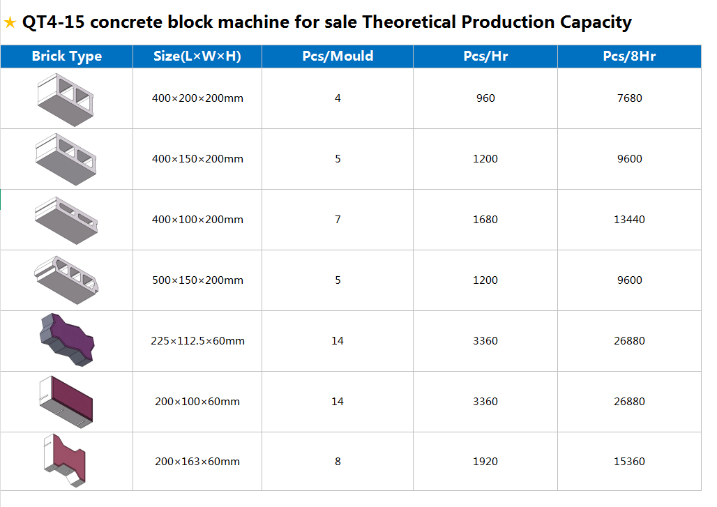 concrete-block-machine-for-sale