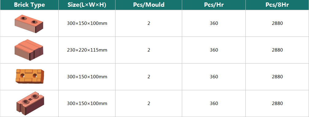 lista de precios de la máquina Hydraform 