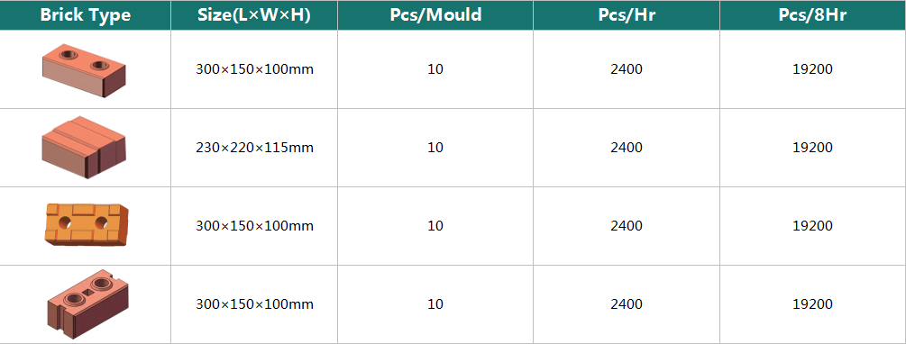 hydraform machine price list