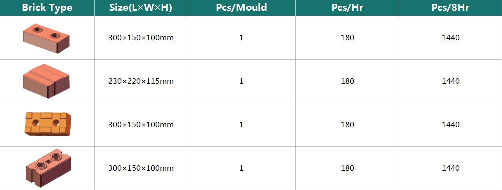 bloques entrelazados de hidraform